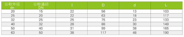 氣動、電動球閥（Q661F-10S、Q961F-10S)(圖3)