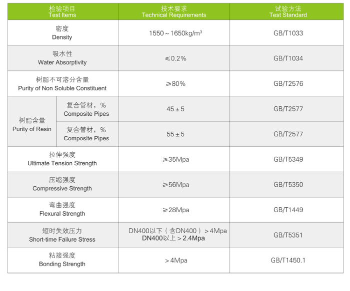 FRP-UPVC復(fù)合管道系統(tǒng)(圖1)